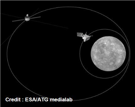 3D PLUS SUPPLIED SEVERAL ELECTRONIC MODULES FOR BEPICOLOMBO; EUROPE’S FIRST MISSION TO MERCURY