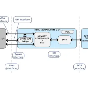 DDR4 SDRAM Controller IP Core 3DIPMC0815-3-01